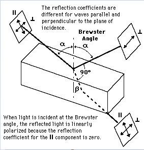 Polarisation - Mini Physics - Learn Physics