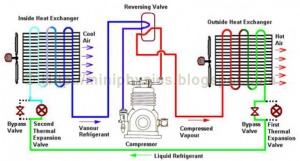 Heat Pumps