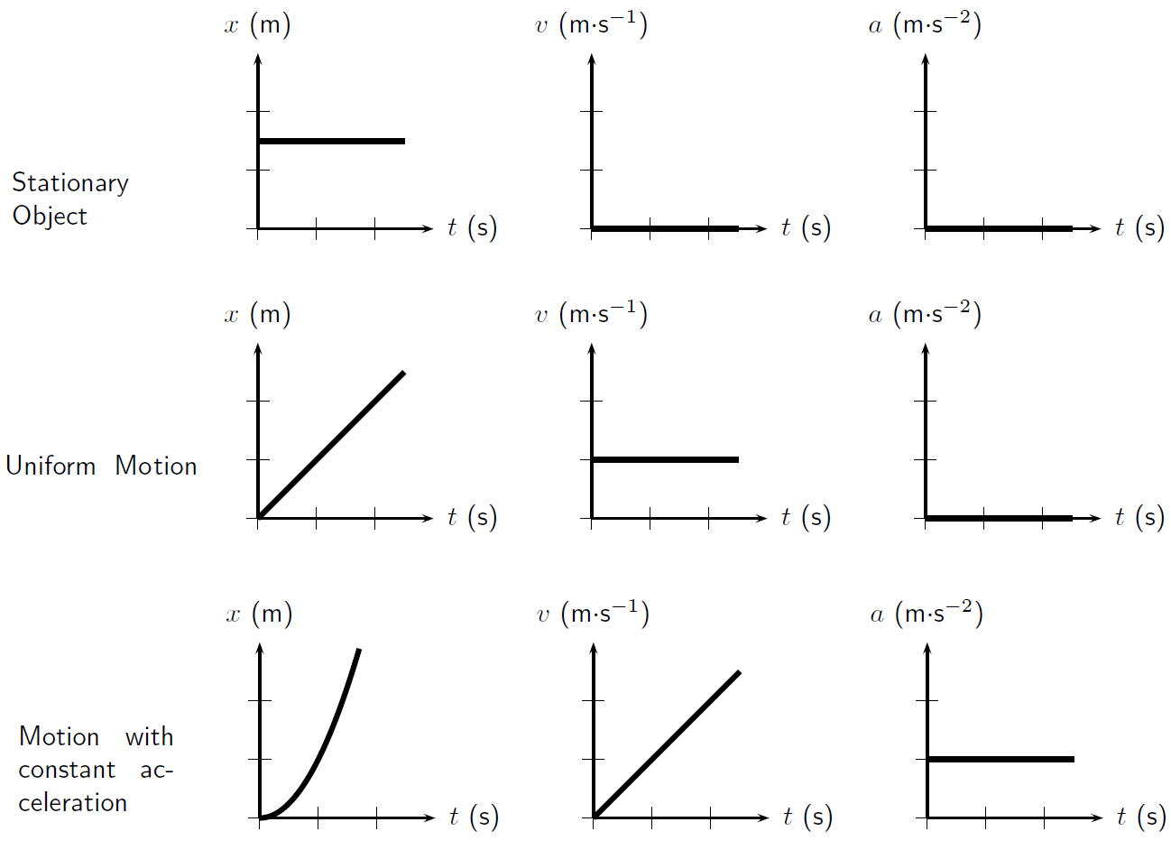 Reading Kinematics Graphs Mini Physics Learn Physics Online