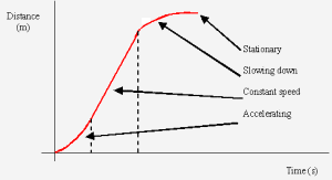 Reading Kinematics Graphs | Mini Physics - Free Physics Notes