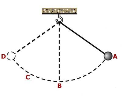 pendulum physics