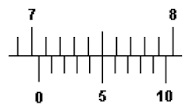 Practice On Reading A Vernier Caliper - Mini Physics - Learn Physics