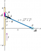 UY1: Magnetic Field Of A Straight Current Carrying Conductor | Mini ...