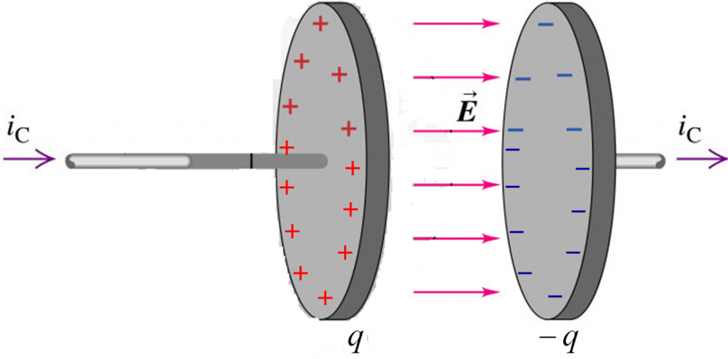 Uy1 Displacement Current Mini Physics Free Physics Notes