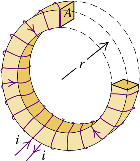 Uy1 Self Inductance Inductors Mini Physics Learn Physics