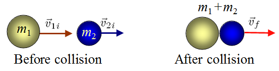 edexcel-a-level-physics-6-5-elastic-inelastic-collisions