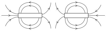 Practice MCQs For Magnetism & Electromagnetism | Mini Physics - Free ...